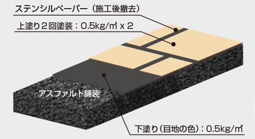 スプレーステンシル工法塗装レイヤー
